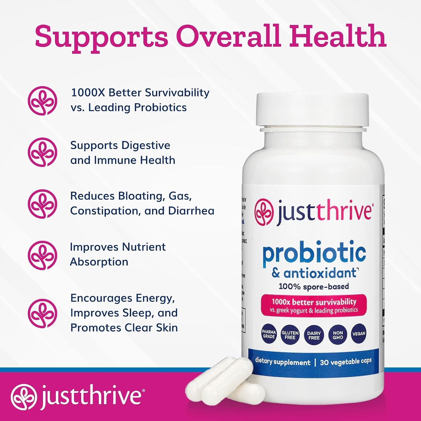 Just Thrive Probiotic & Antioxidant 100% Spore-Based Digestive Support